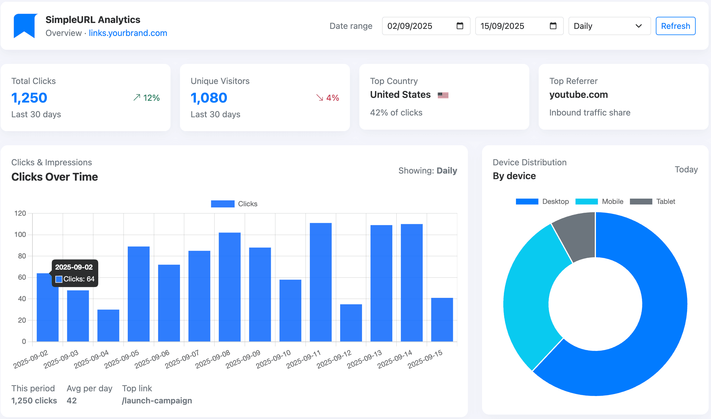 The 7 Best URL Shorteners in 2025 — and Why SimpleURL Is the Smart Choice