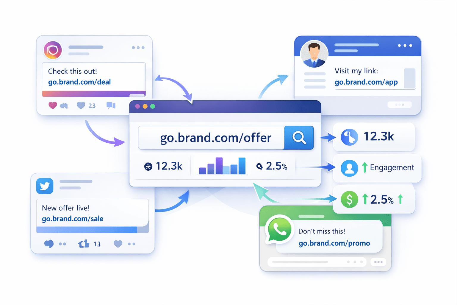 Branded Short Links for Social Media: Instagram, LinkedIn, X, and WhatsApp Playbook