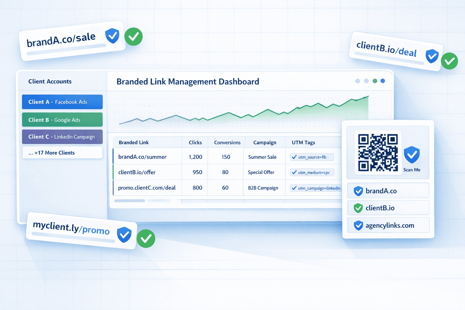 How Agencies Use Branded Short Links To Manage 20+ Client Campaigns Cleanly